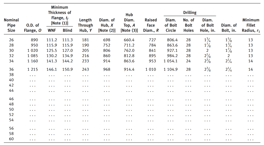 Dimensions of Class 600 Series B Flanges