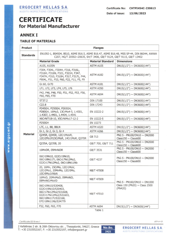 Certificate for Material Manufacturer: ISO 14001:2015