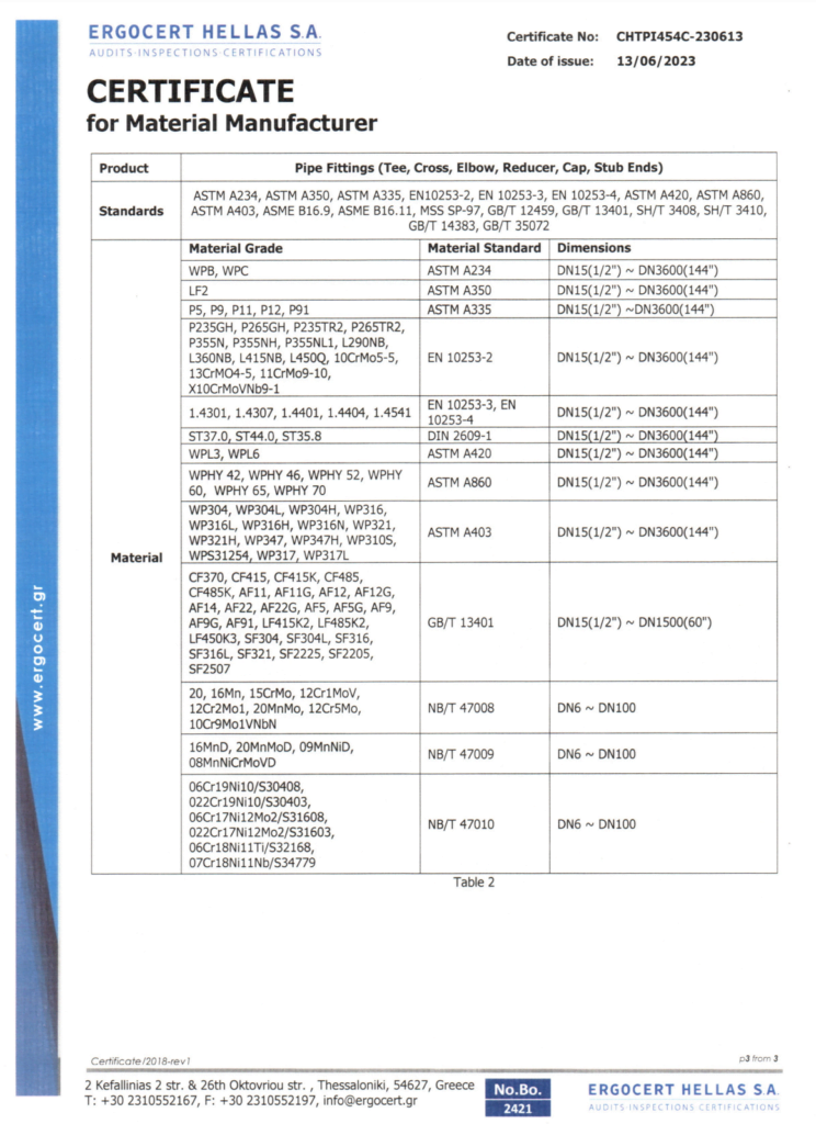 Certificate for Material Manufacturer: ISO 14001:2015