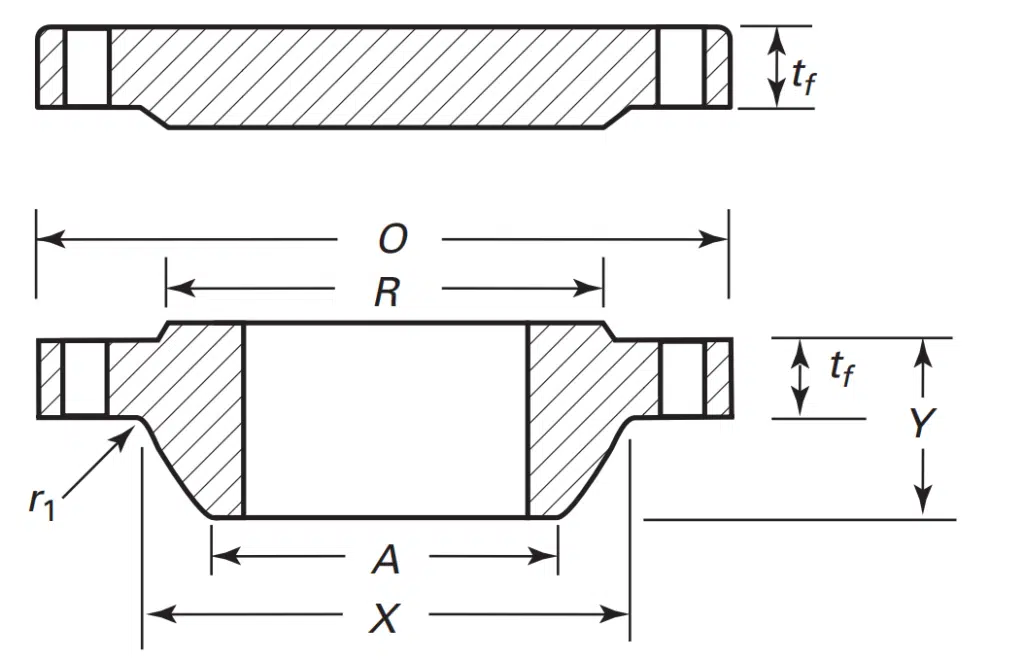 Klasse 150 serie A flange
