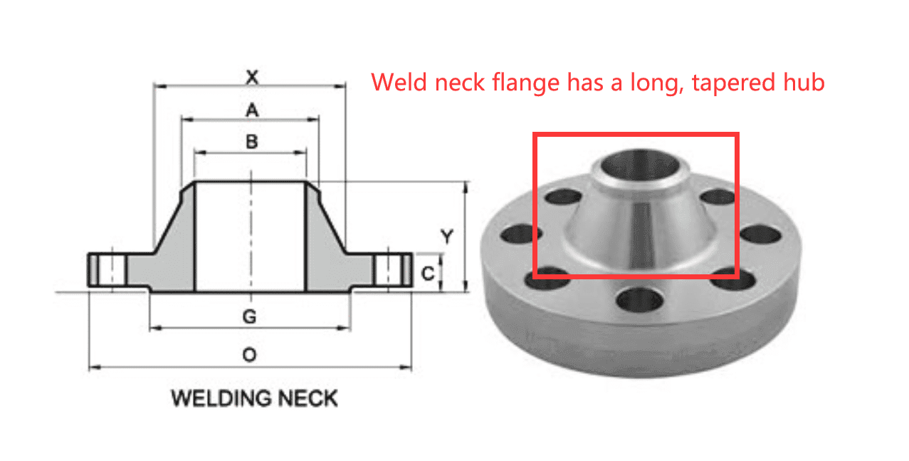 Flange Types: A Comprehensive Guide and Their Applications